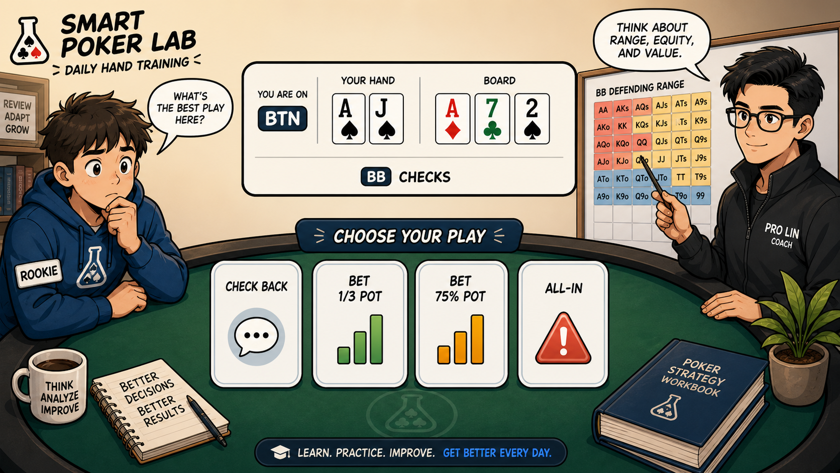 Daily hand training scene with Rookie choosing a flop action and Pro Lin pointing to a range chart